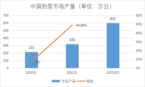 市場產(chǎn)量