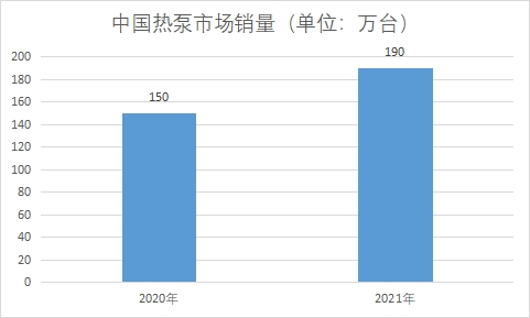 市場銷量