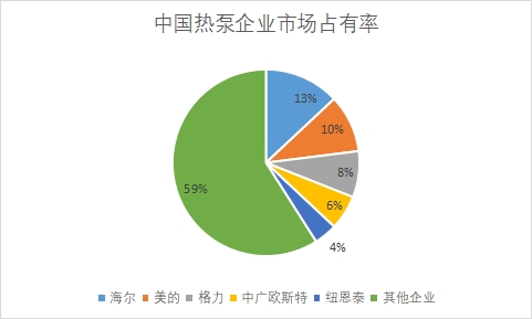 企業(yè)市場(chǎng)占有率