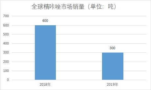 市場銷量