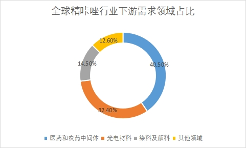 市場銷量 市場銷量