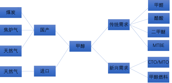 產(chǎn)業(yè)鏈全景