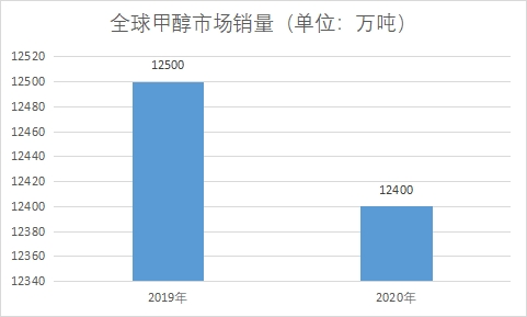 市場(chǎng)銷量