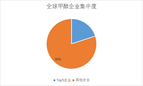 企業(yè)集中度 企業(yè)集中度