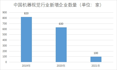 新增企業(yè)數(shù)量