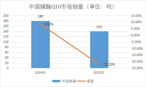 市場銷量