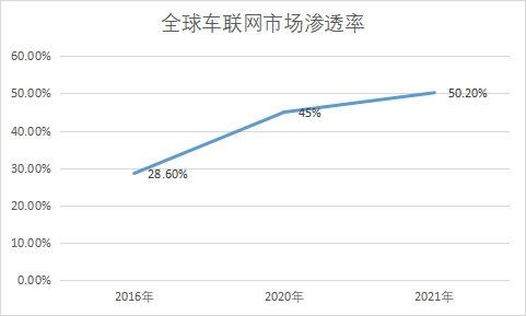 市場滲透率