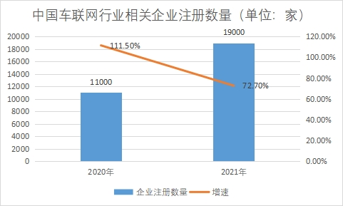 相關(guān)企業(yè)注冊(cè)數(shù)量