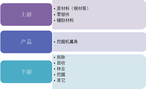 產(chǎn)業(yè)鏈全景 產(chǎn)業(yè)鏈全景