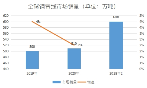 市場銷量 市場銷量