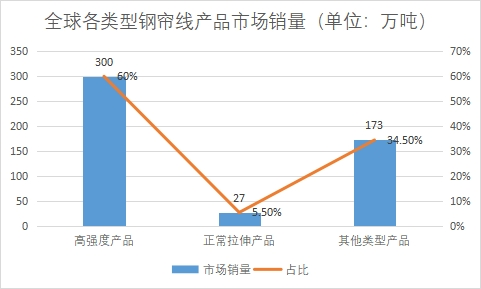 各類型產(chǎn)品市場銷量 各類型產(chǎn)品市場銷量