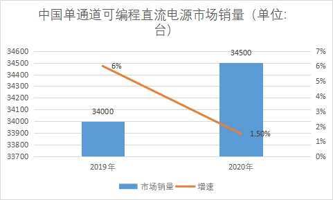 市場銷量 市場銷量