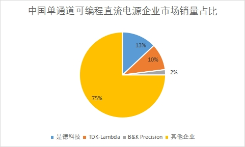 各企業(yè)市場銷量占比 各企業(yè)市場銷量占比