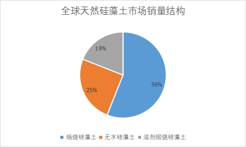 細(xì)分市場(chǎng)銷量占比 細(xì)分市場(chǎng)銷量占比