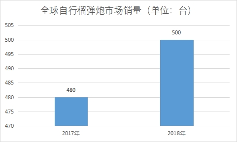 市場銷量 市場銷量