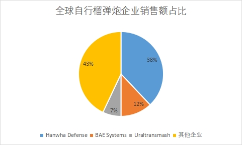 企業(yè)銷售額占比 企業(yè)銷售額占比