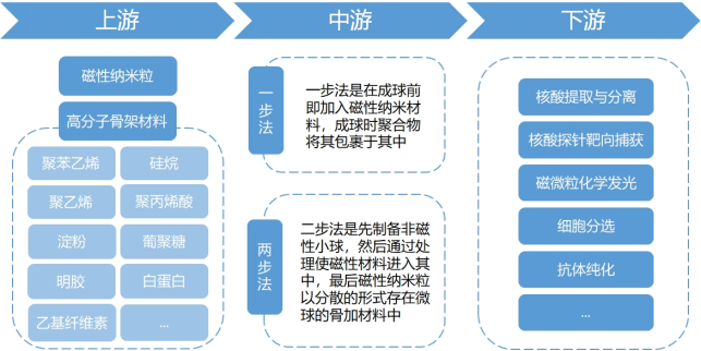產(chǎn)業(yè)鏈全景 產(chǎn)業(yè)鏈全景