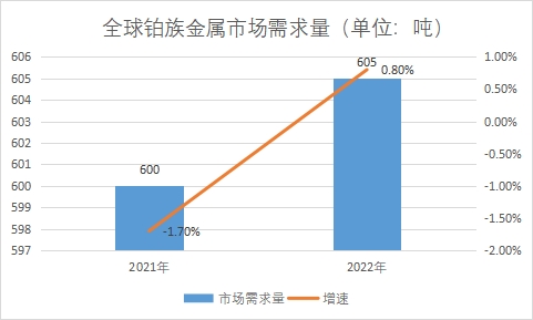 市場需求量