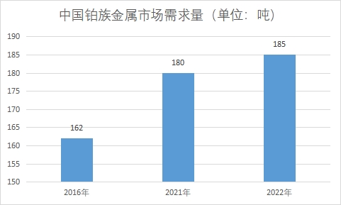 市場(chǎng)需求量