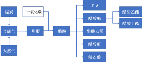 產(chǎn)業(yè)鏈全景 產(chǎn)業(yè)鏈全景