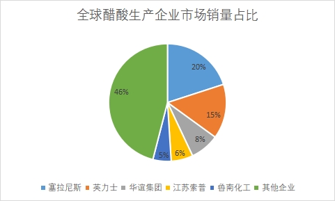 生產(chǎn)企業(yè)市場銷量占比 生產(chǎn)企業(yè)市場銷量占比