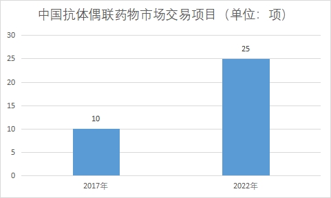 交易項(xiàng)目