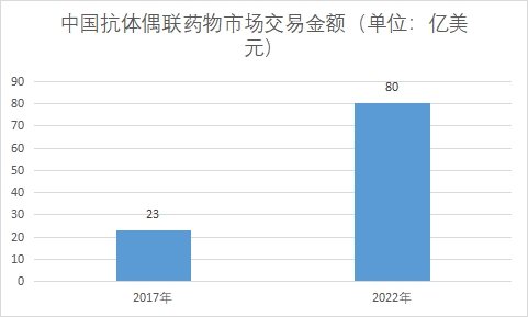 交易金額