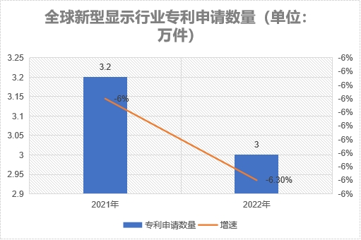 專利申請數(shù)量