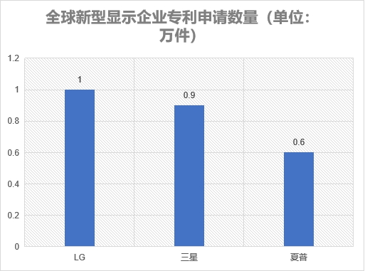 企業(yè)專利申請數(shù)量