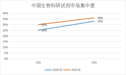 市場集中度