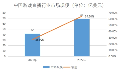 市場規(guī)模