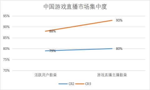 市場(chǎng)集中度