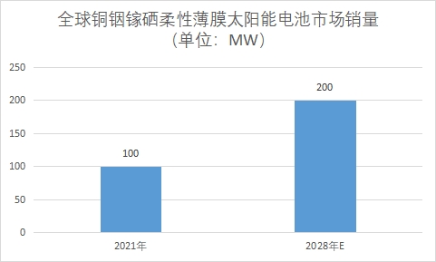 市場銷量