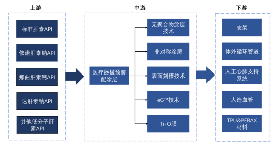 產業(yè)鏈