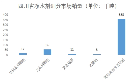 細分市場銷量 細分市場銷量