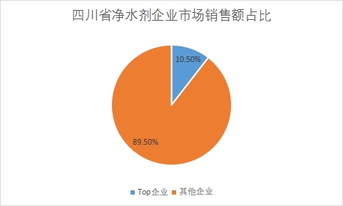 企業(yè)市場銷售額占比 企業(yè)市場銷售額占比