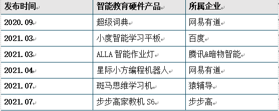 產品概述