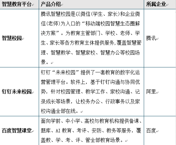 產品概述