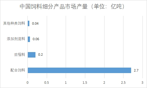 細(xì)分產(chǎn)品市場產(chǎn)量
