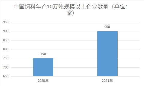 企業(yè)數(shù)量