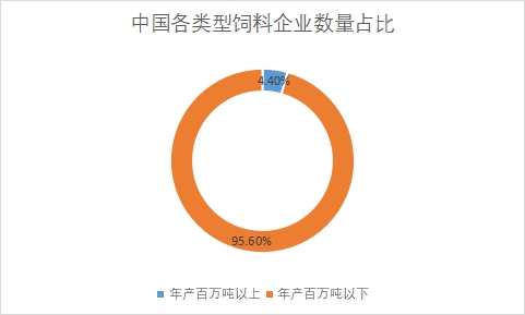 各類型企業(yè)數(shù)量占比