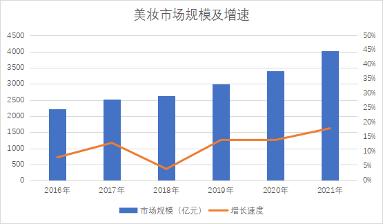市場(chǎng)規(guī)模