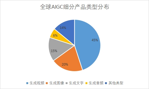 細分市場規(guī)模占比