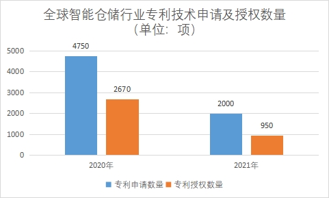專利技術(shù)申請(qǐng)及授權(quán)數(shù)量