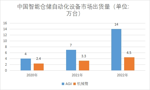 市場出貨量