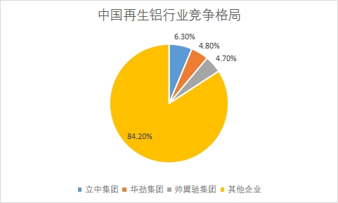 各企業(yè)市場(chǎng)產(chǎn)量占比