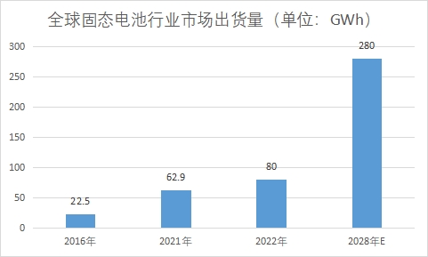 市場出貨量