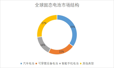 各類型市場應用量占比