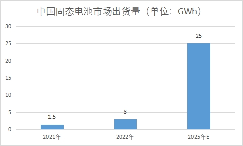 市場(chǎng)出貨量