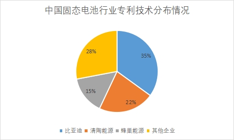 各企業(yè)專利技術(shù)申請數(shù)量